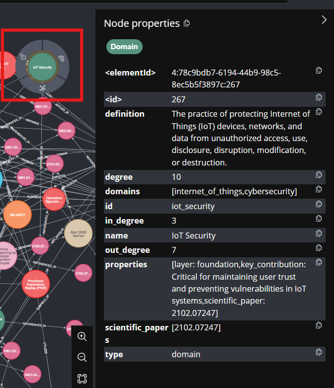 IoT Security Node's properties