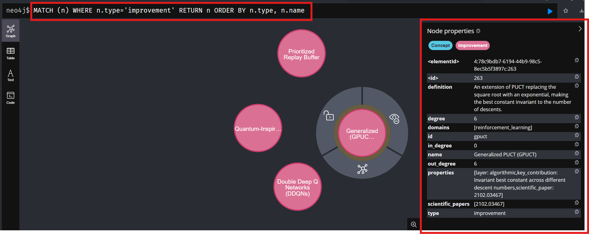 Neo4j Query for Algorithm Improvements